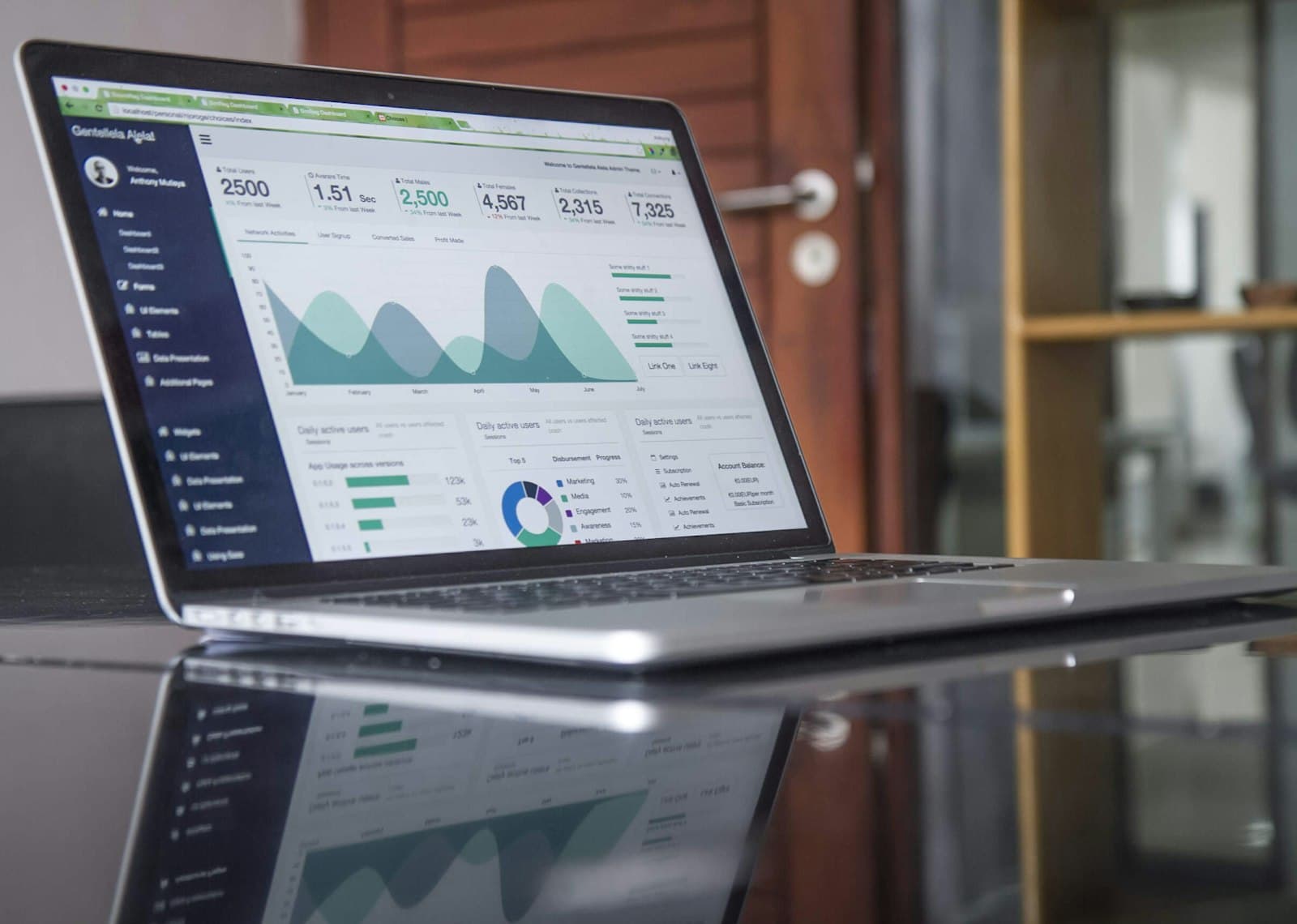 Business analytics and digital product planning